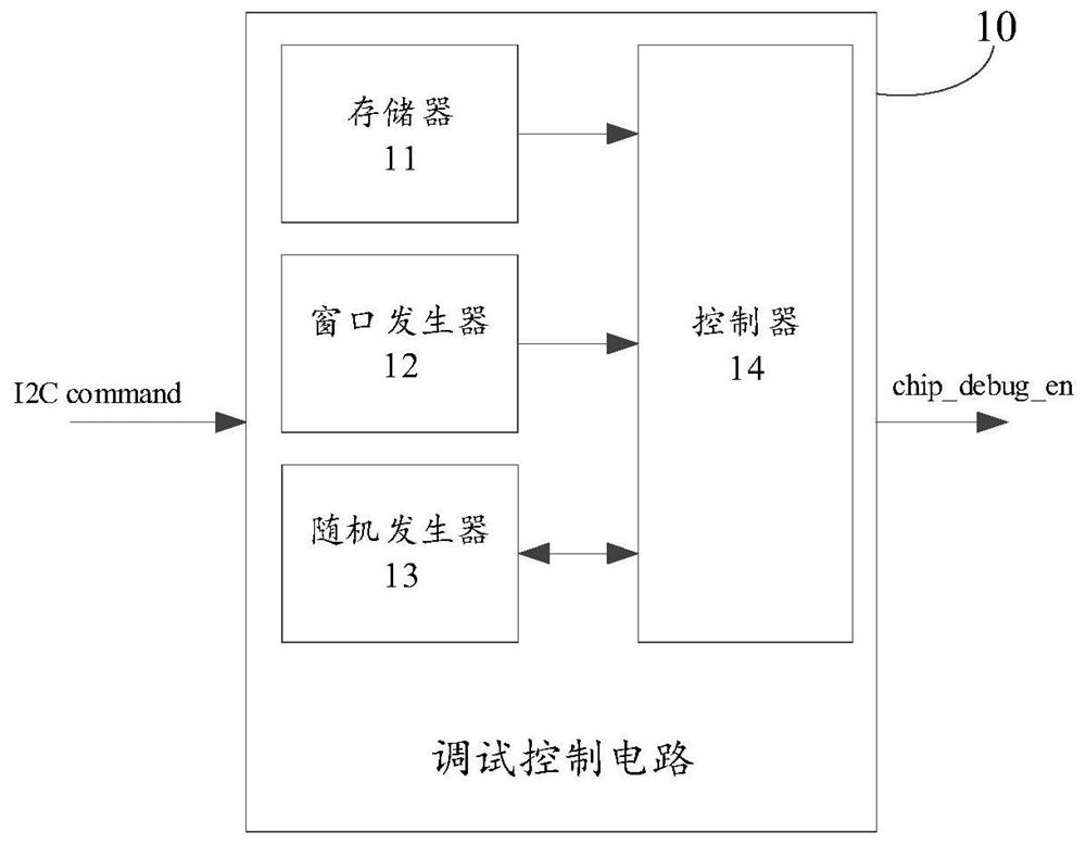 Debugging control circuit and debugging control method