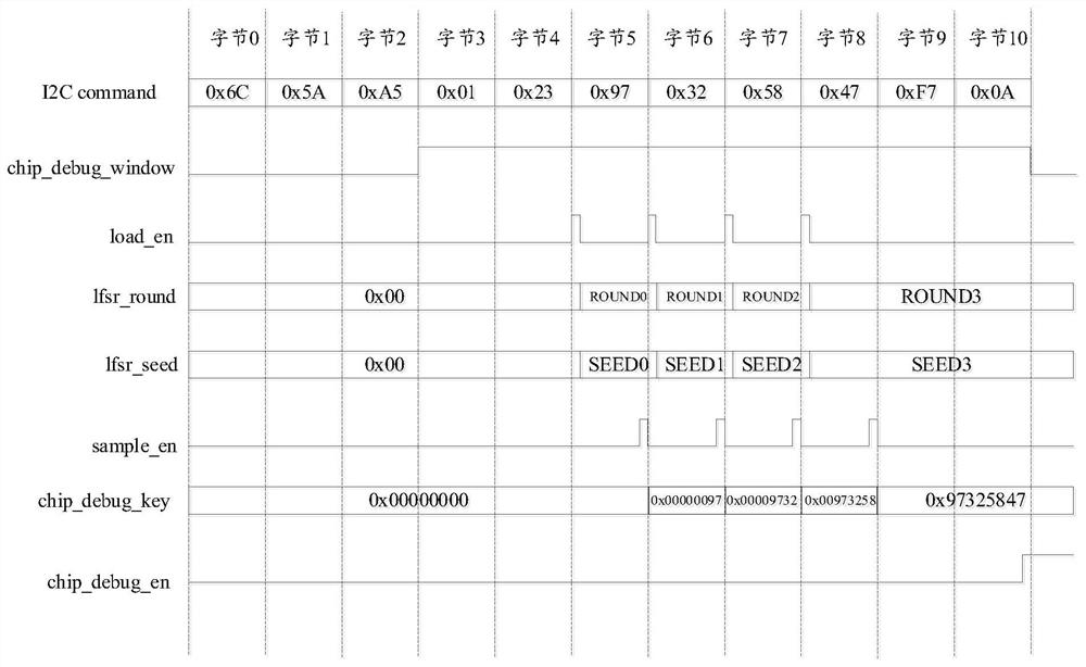 Debugging control circuit and debugging control method