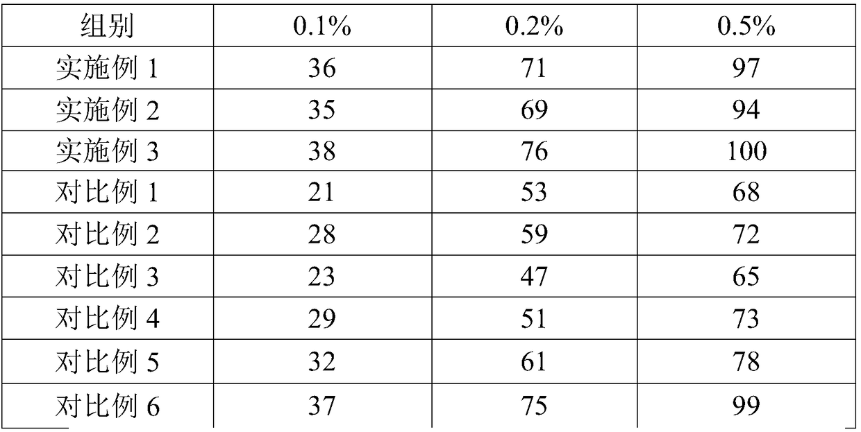 Morinda citrifolia active carrier composition, method for preparing same and application of morinda citrifolia active carrier composition