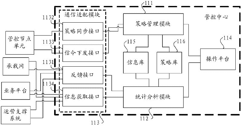 Control system for broadcasting network