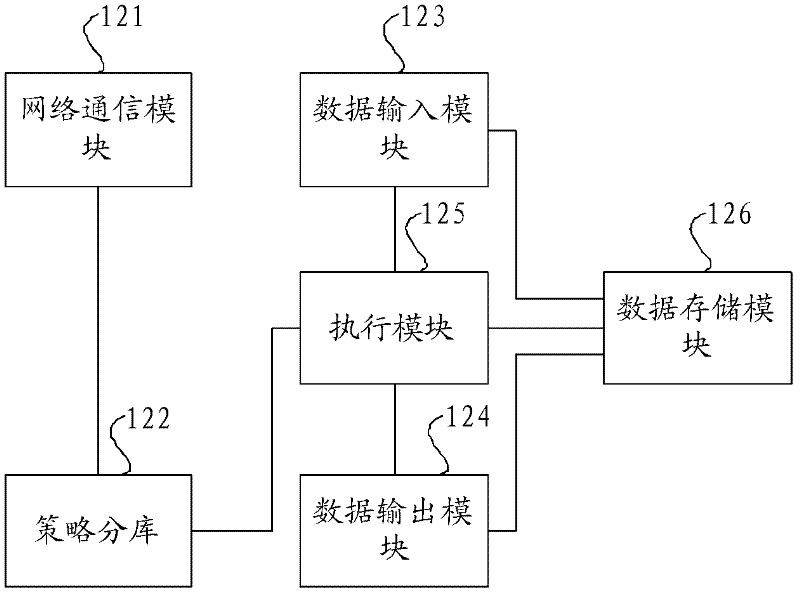 Control system for broadcasting network