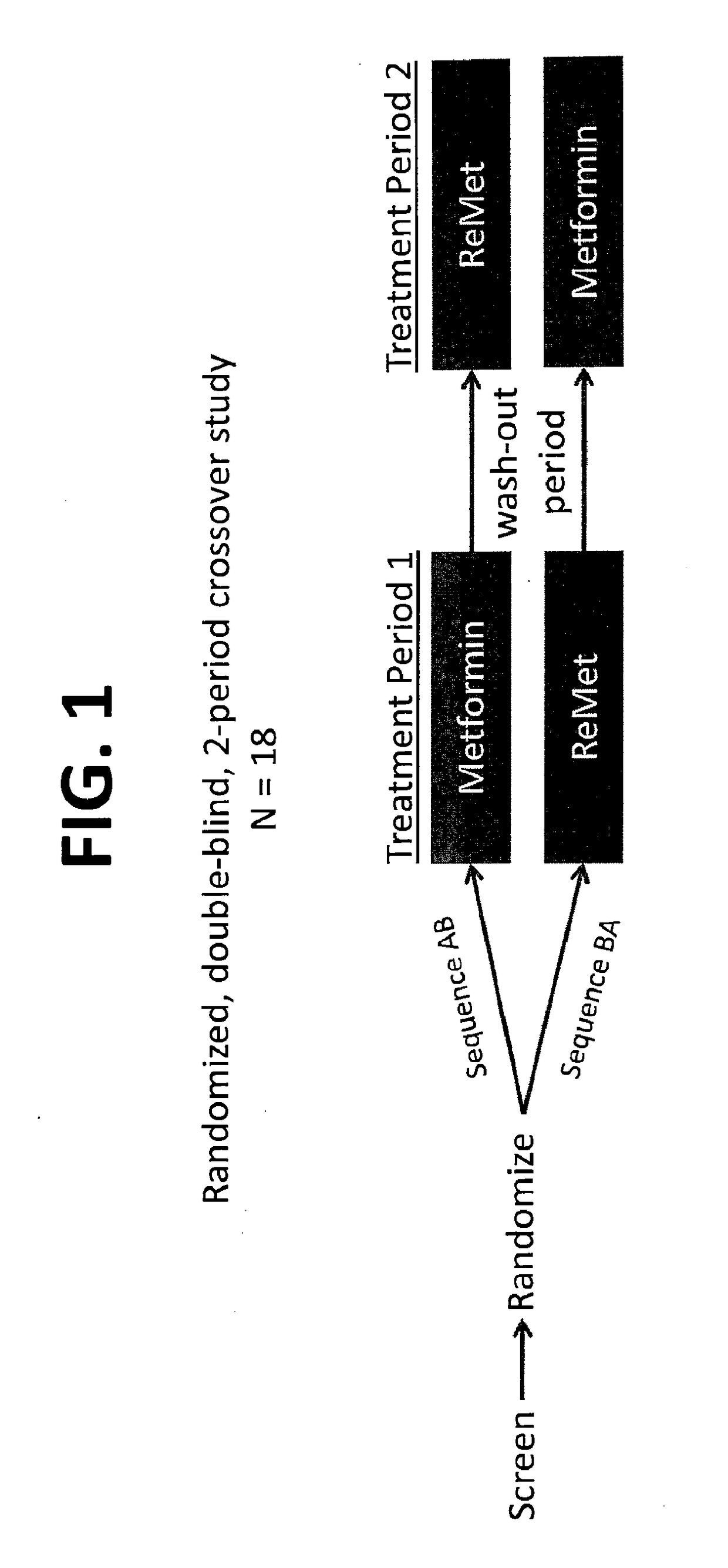 Biguanide compositions and methods of treating metabolic disorders