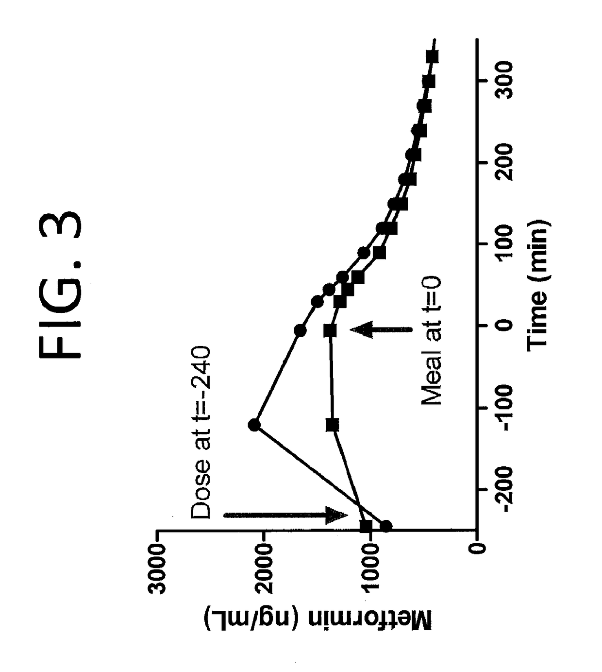 Biguanide compositions and methods of treating metabolic disorders