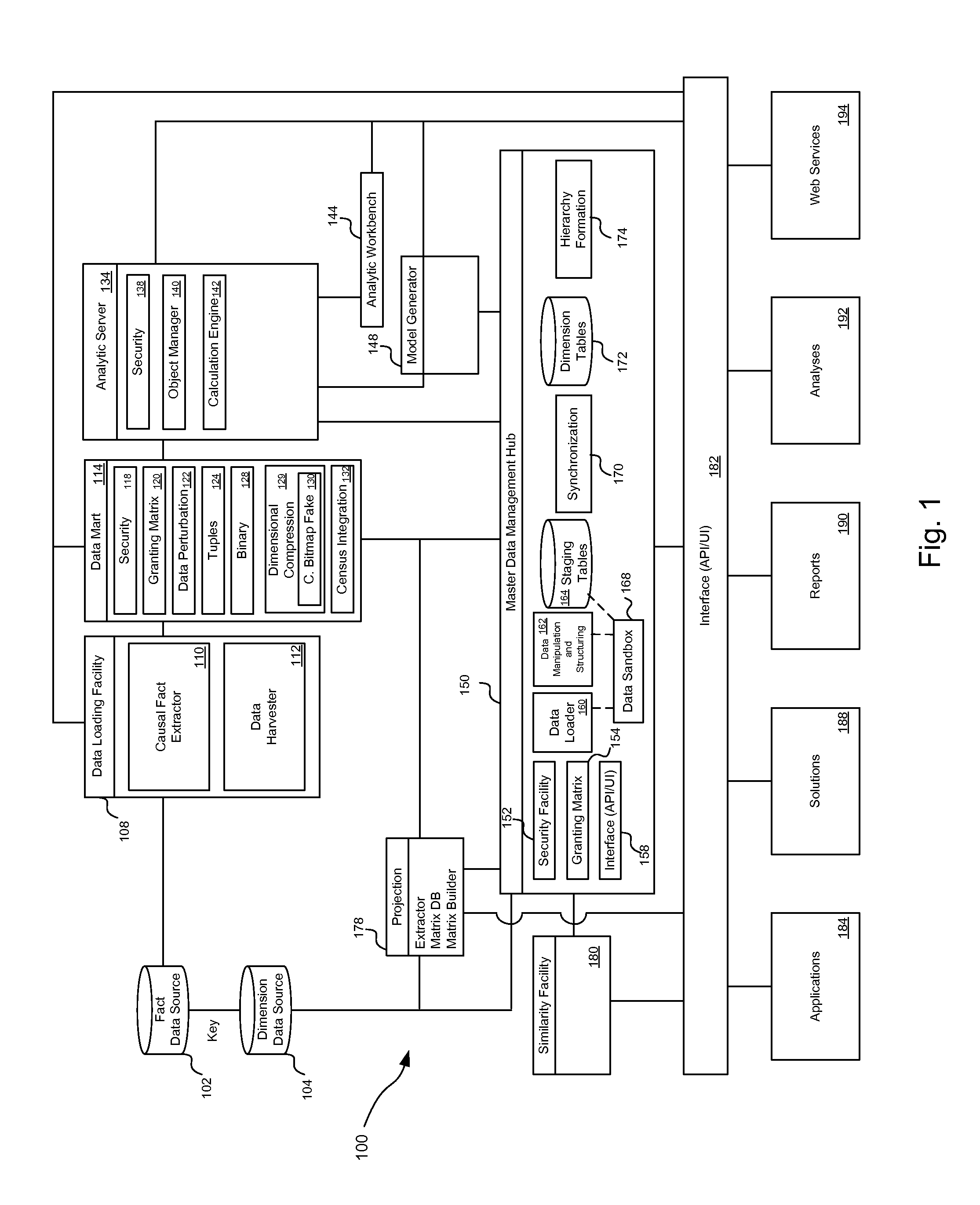 Cluster processing of a core information matrix