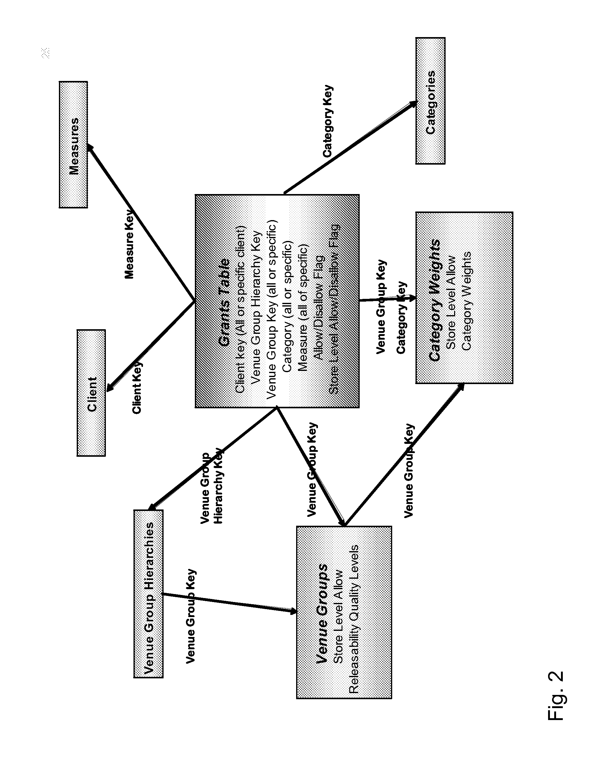 Cluster processing of a core information matrix