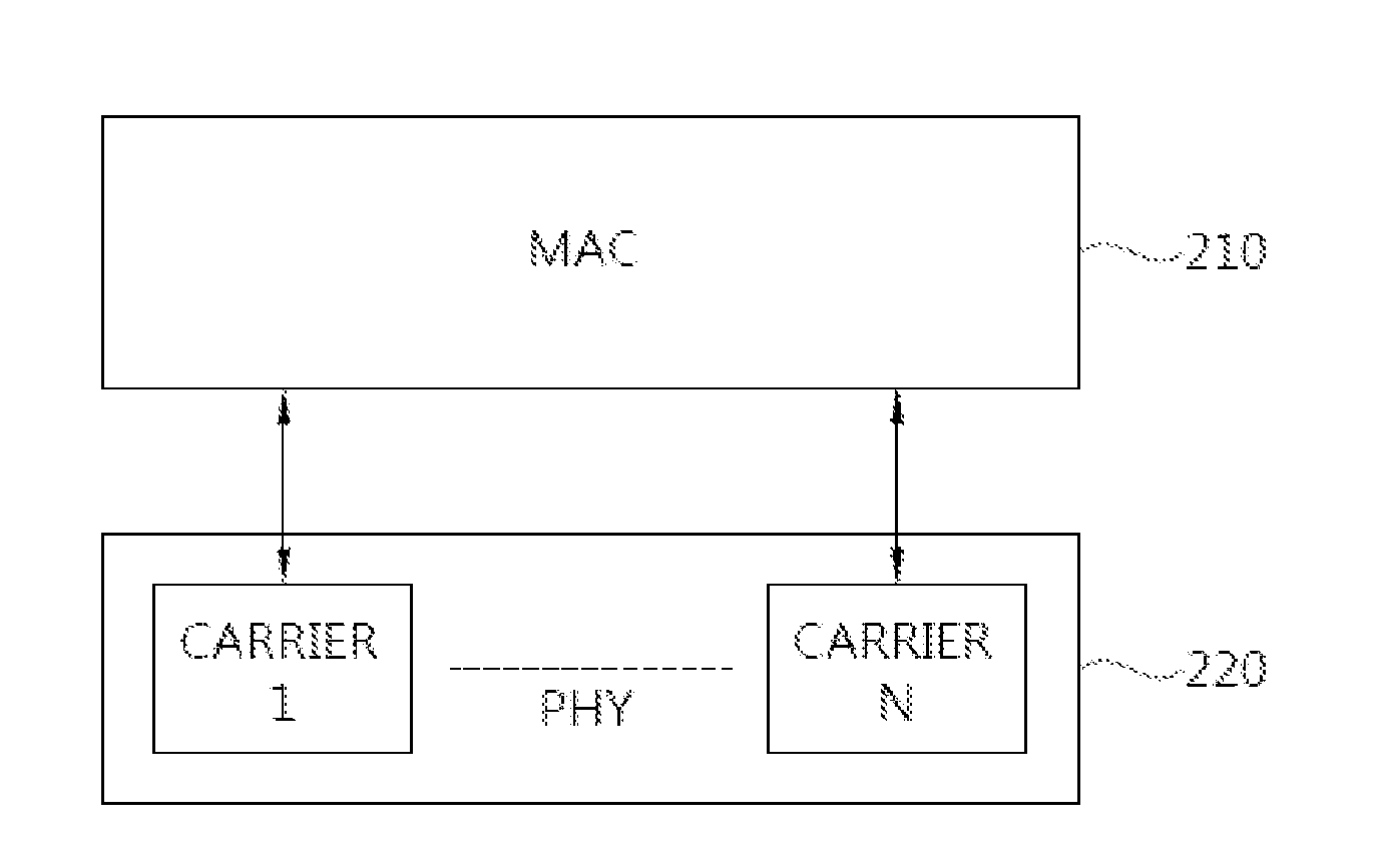 Device and method for transmitting control information in multi-carrier system