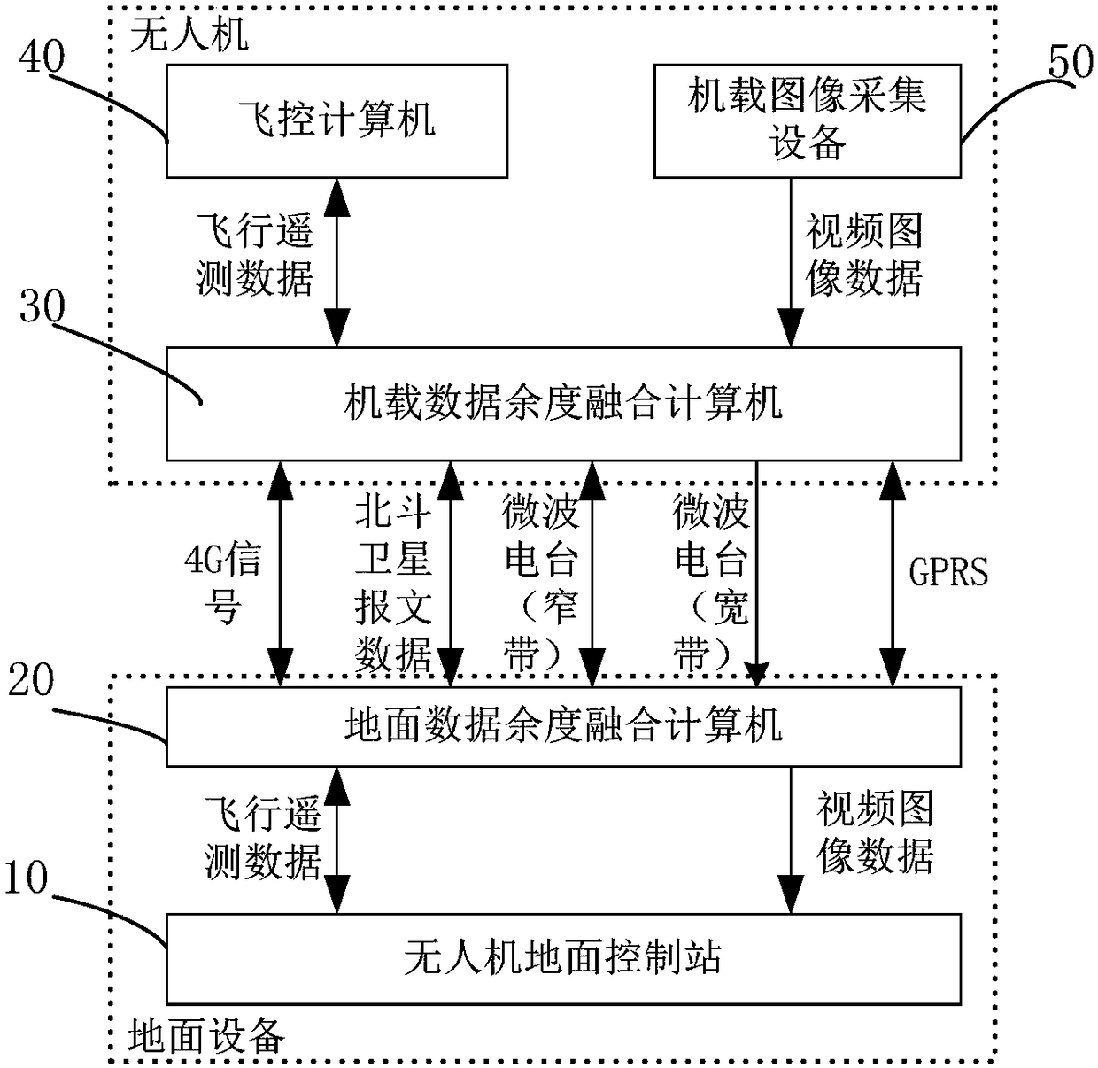 Multi-redundancy unmanned aerial vehicle data transmission system and method