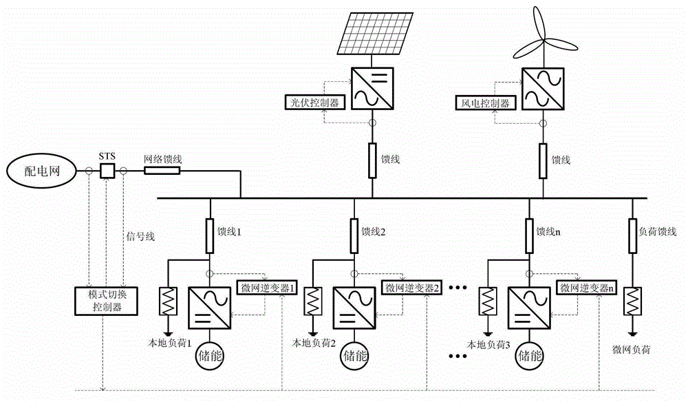 Microgrid seamless switching control method based on improving phase control under peer mode