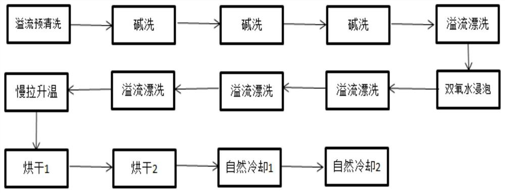 Monocrystalline silicon wafer cleaning method