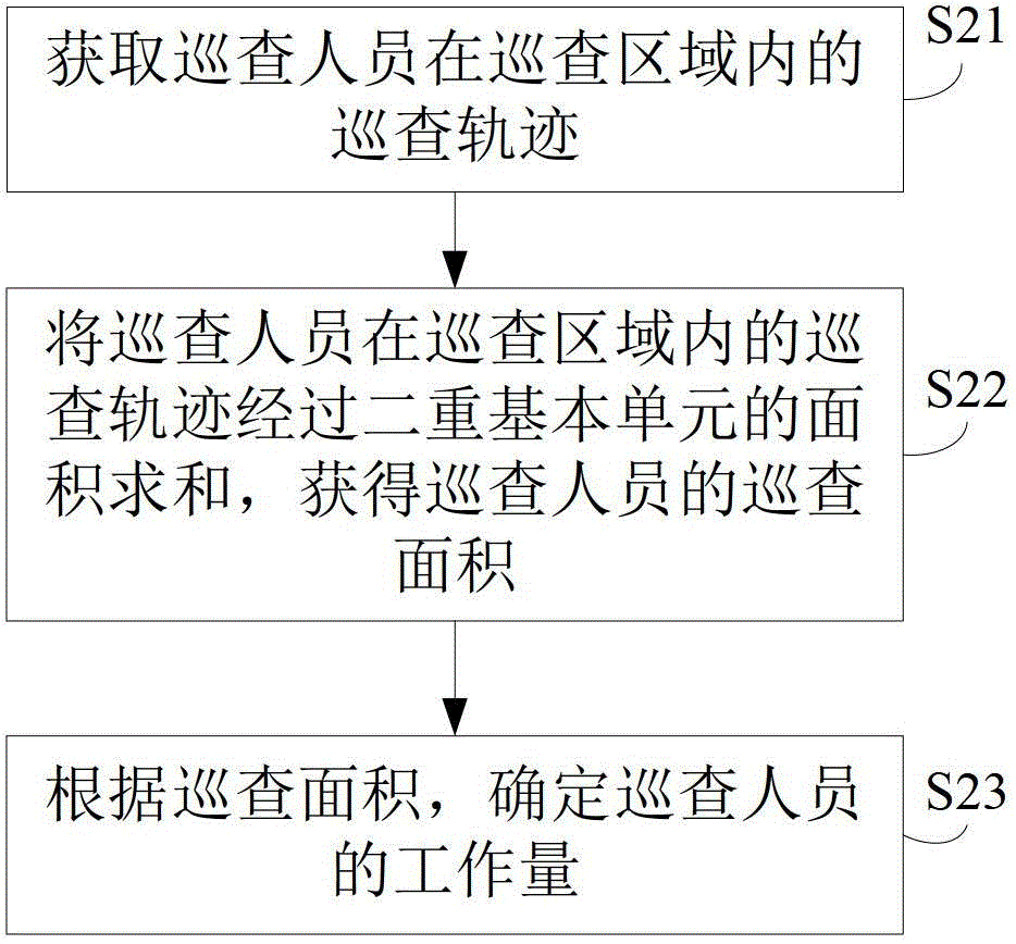 Supervision method and device for inspection area