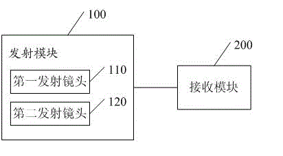 Device and system for improving photo-communication reliability
