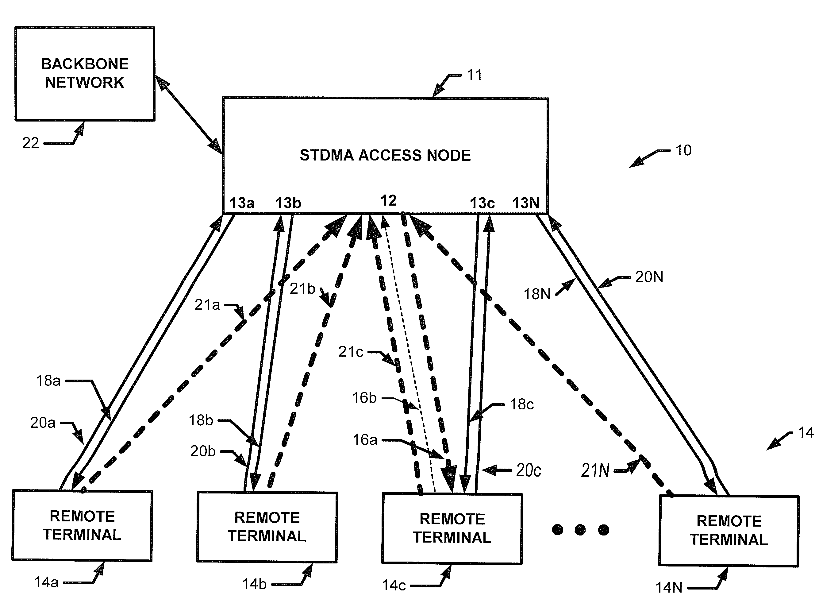 Space-time division multiple-access laser communications system