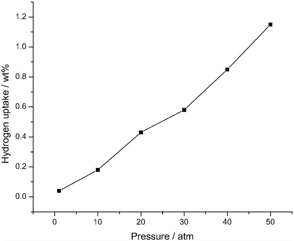 Modified IRMOF-1 material and preparation method thereof