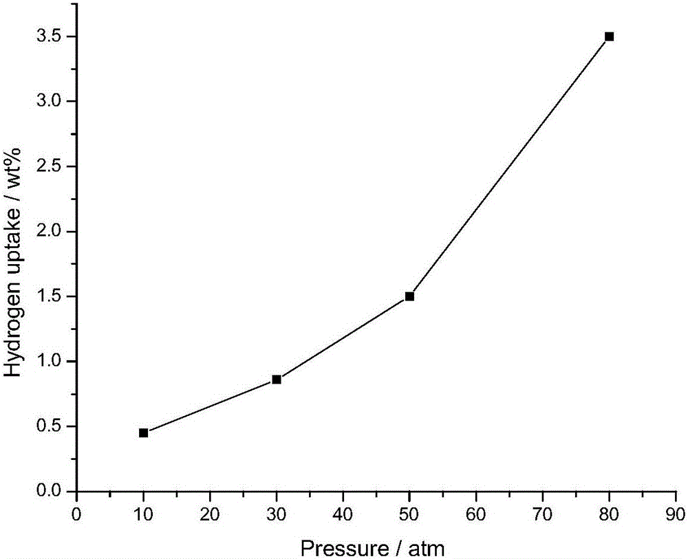 Modified IRMOF-1 material and preparation method thereof