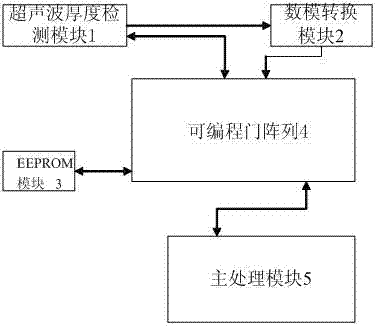 A banknote thickness detection device and calibration method thereof