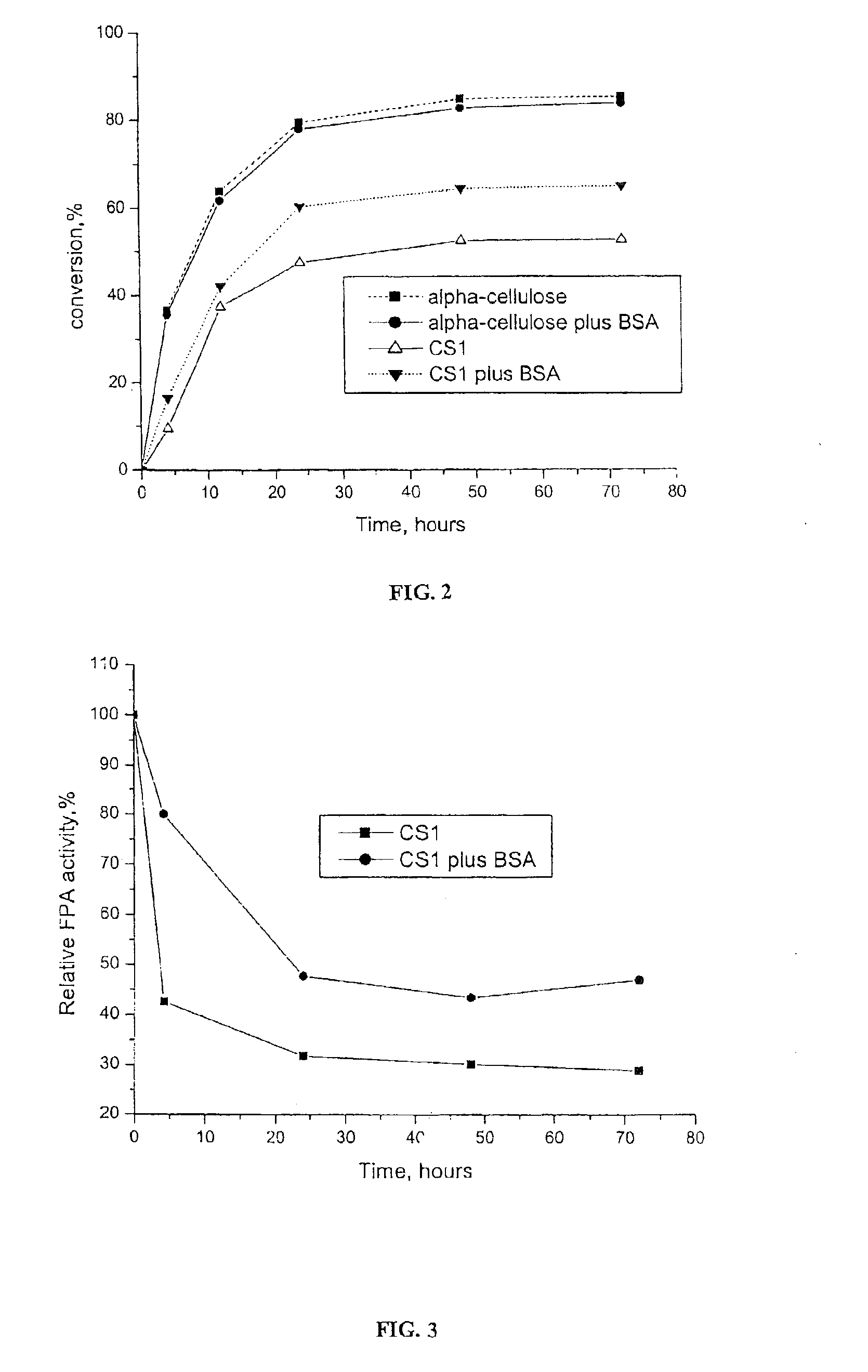 Lignin-blocking treatment of biomass and uses thereof