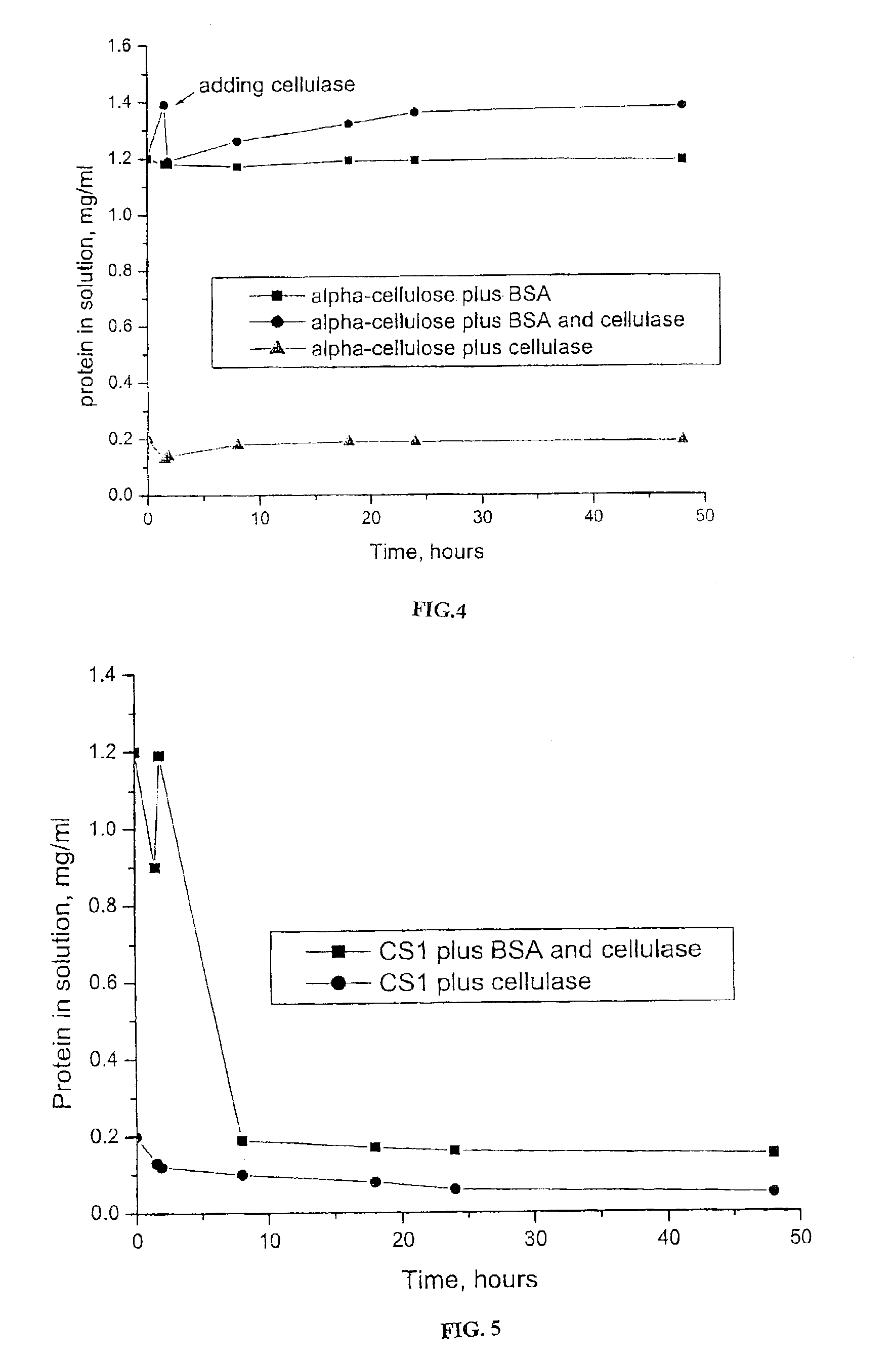 Lignin-blocking treatment of biomass and uses thereof