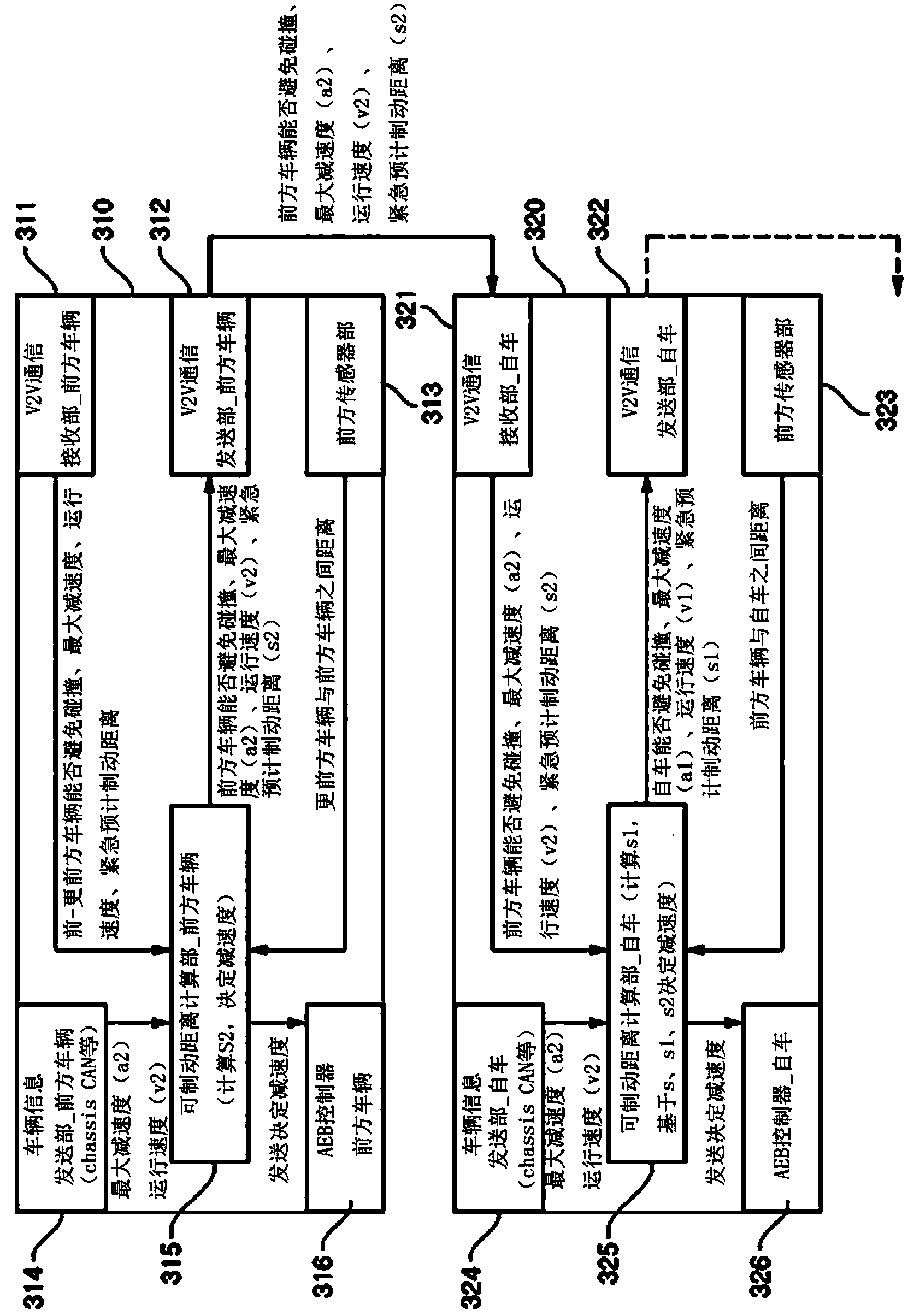 AEB control apparatus and method based on communication between vehicles