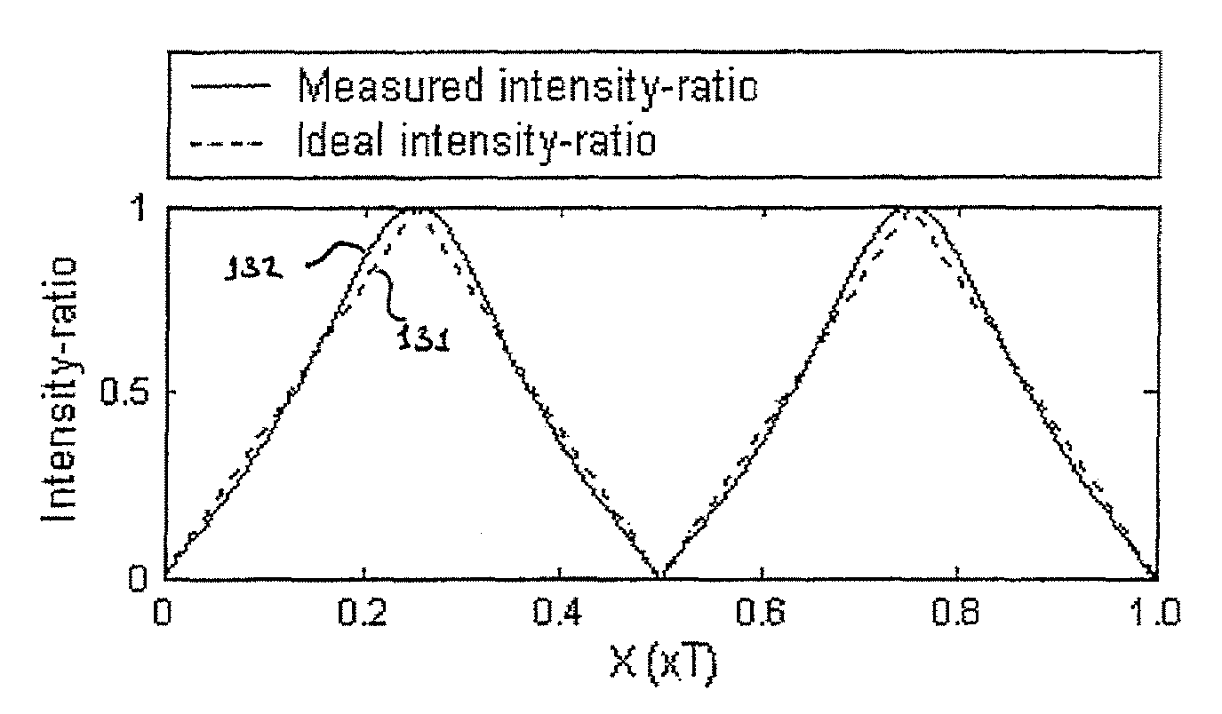 Full-field three-dimensional measurement method