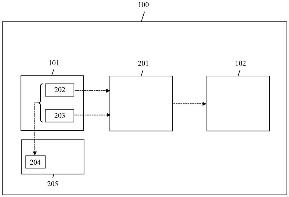 Block storage device and method for data compression