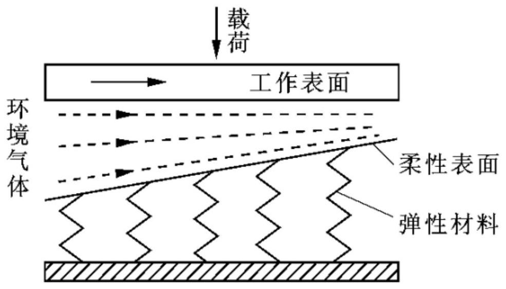 Cantilever structure elastic foil dynamic pressure air floatation thrust bearing