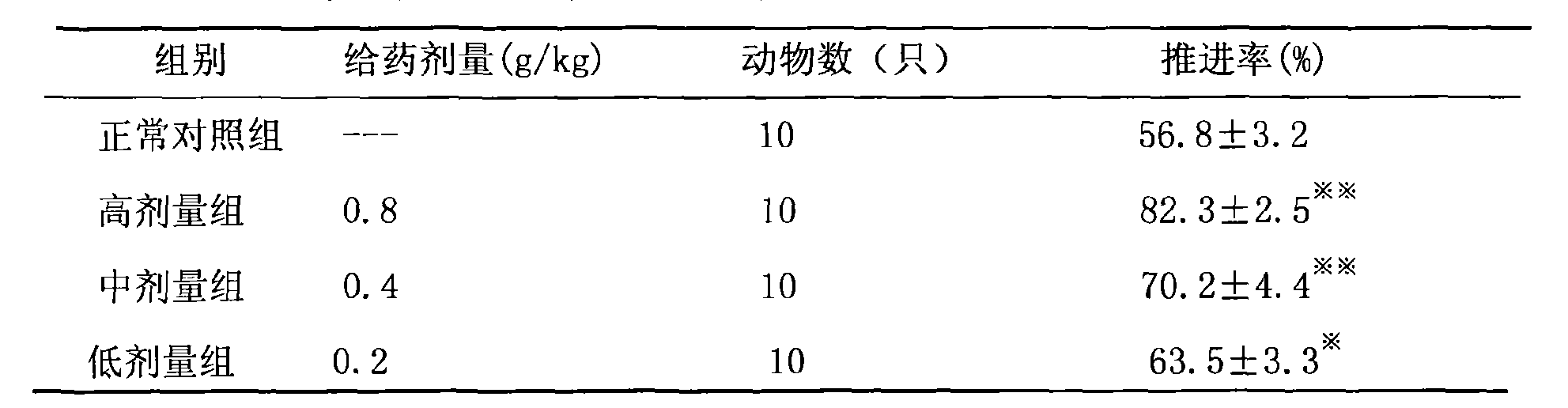 Traditional Chinese medicine compound formulation for treating habitual constipation and preparation method thereof