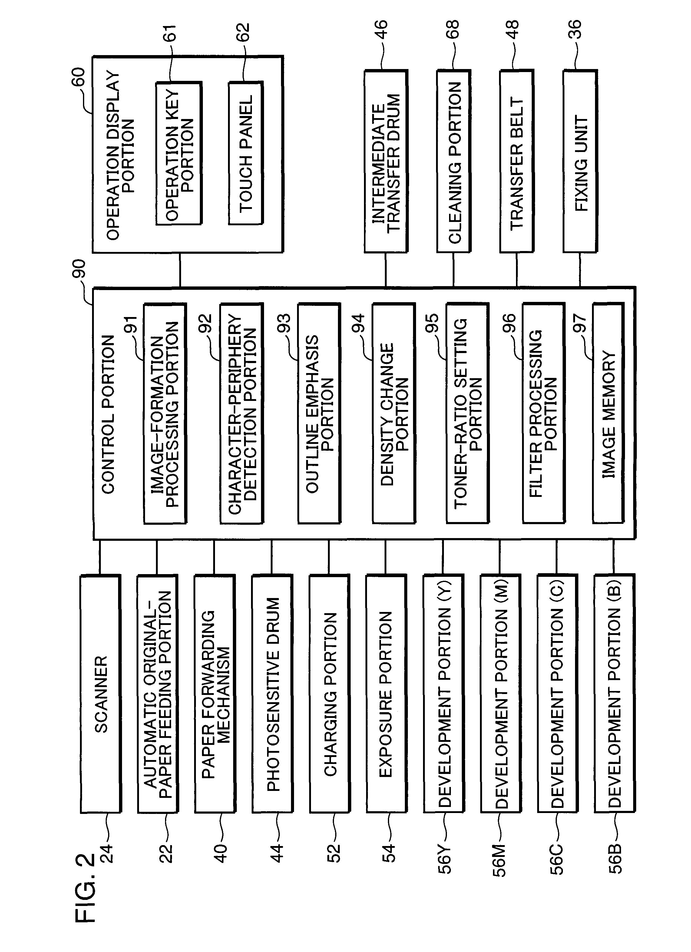 Image forming apparatus with image density change portion for gradually reducing image density from an outer periphery of a character toward an inside
