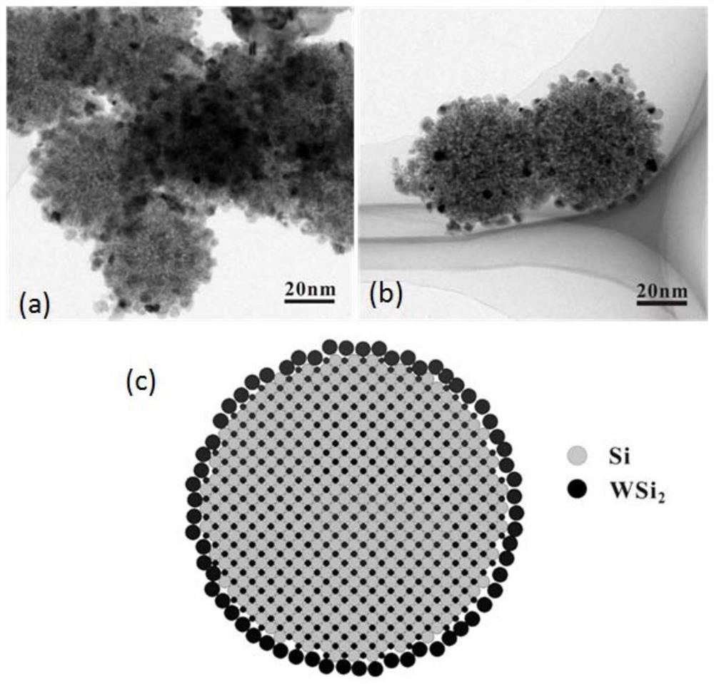 A kind of dispersed metal silicide/nano-silicon composite material and its preparation method