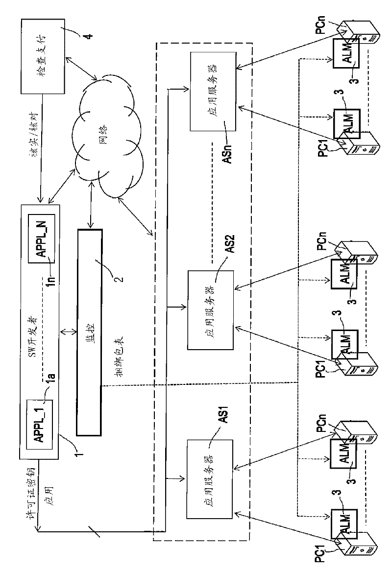 Improved management of software licenses in a computer network