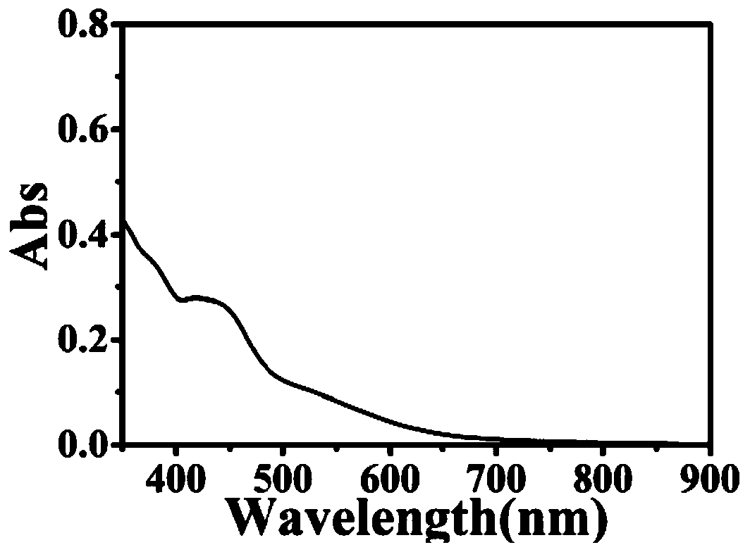 Dual-emission fluorescence carbon nanoparticles and synthesis method and application thereof