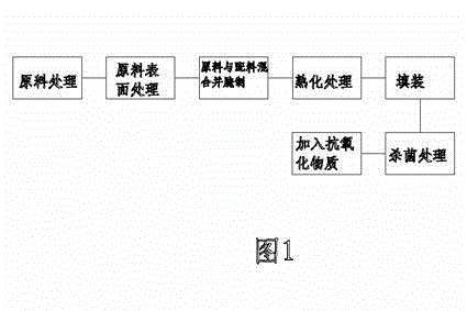 Method for preparing deep fried hot pepper capable of being stored for long term