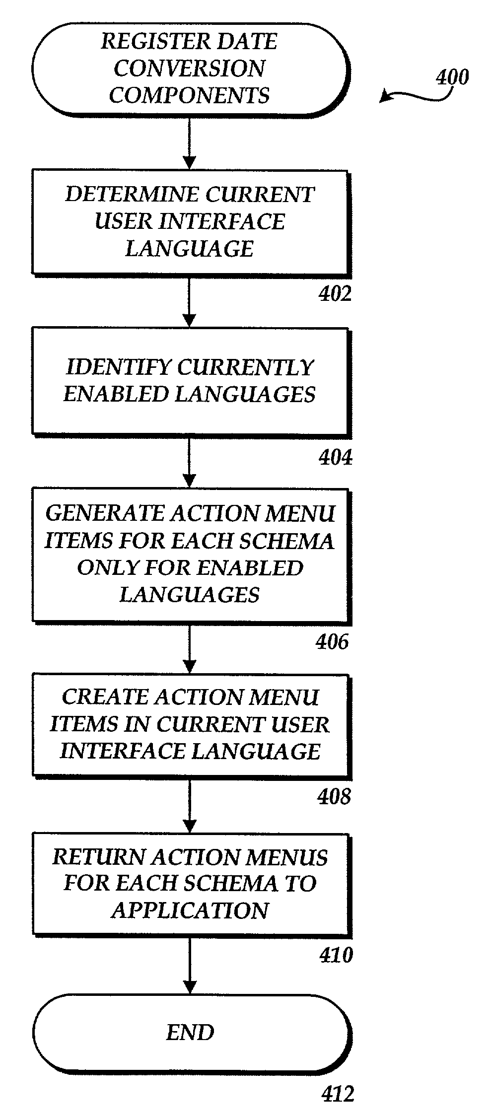 Method, system, and apparatus for converting dates between calendars and languages based upon semantically labeled strings