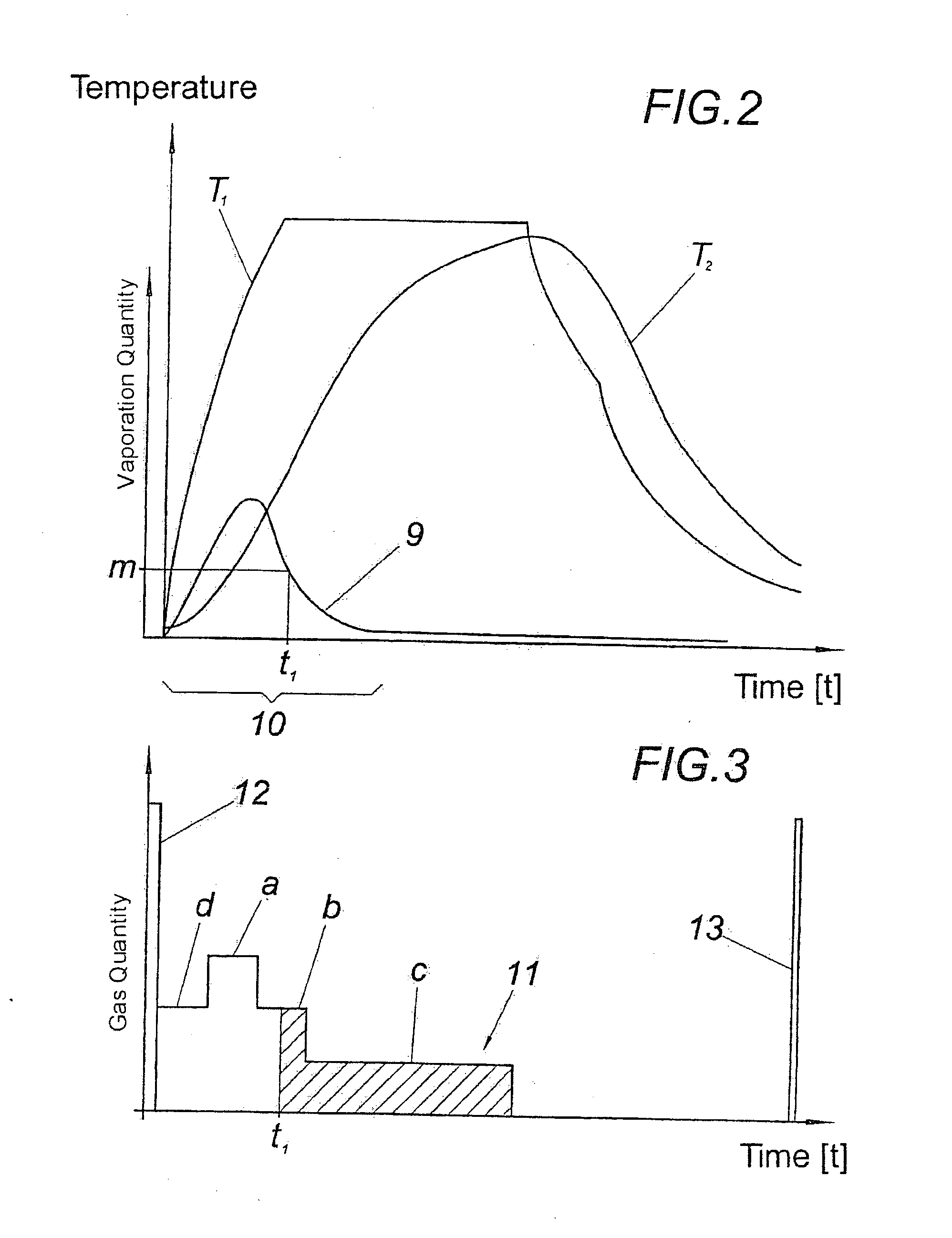 Method for batchwise heat treatment of goods to be annealed