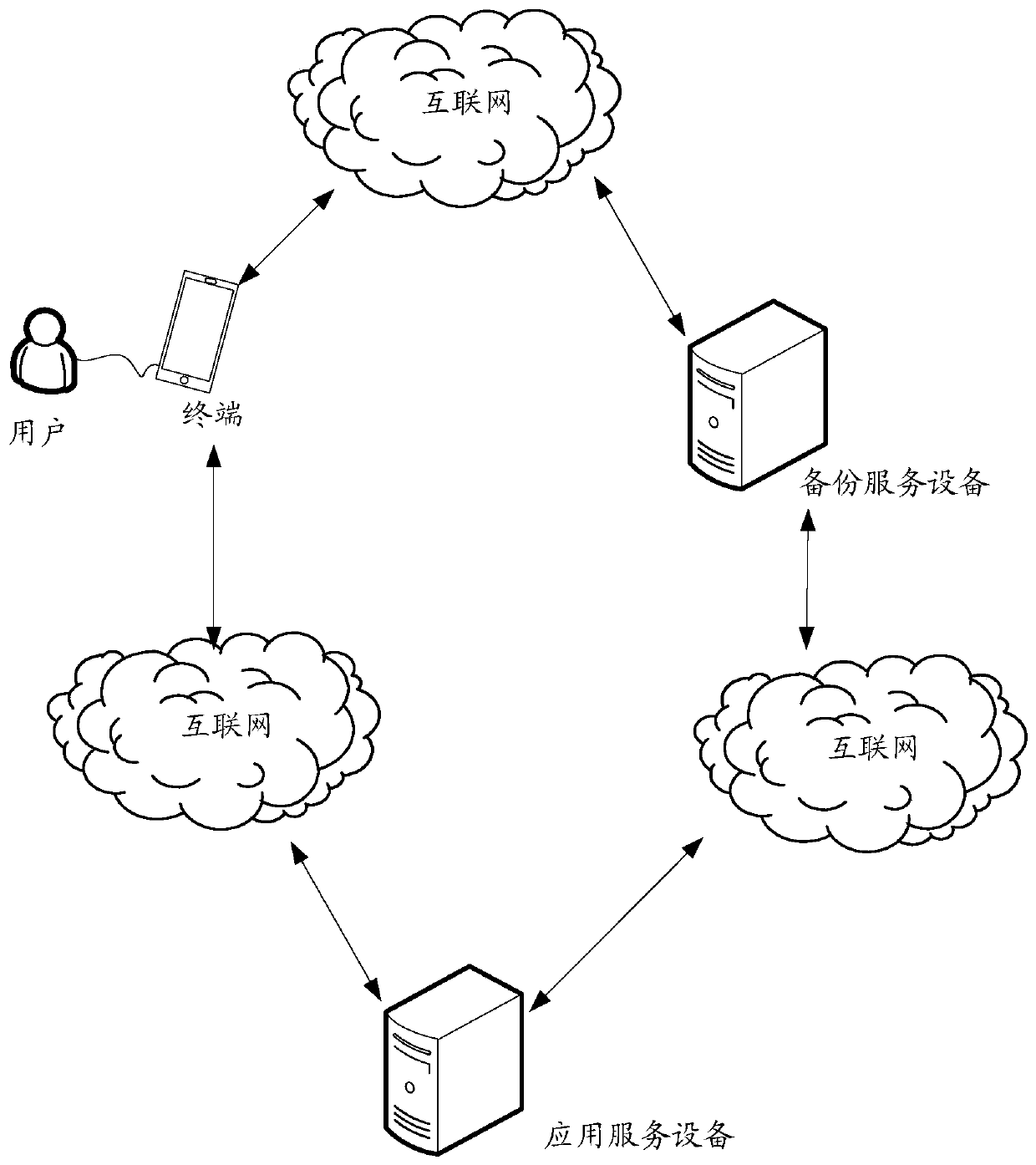 Data backup method and data backup device