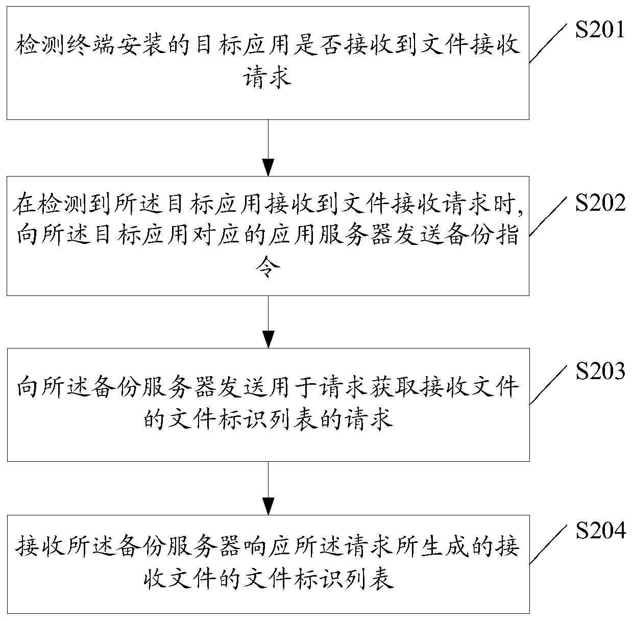 Data backup method and data backup device