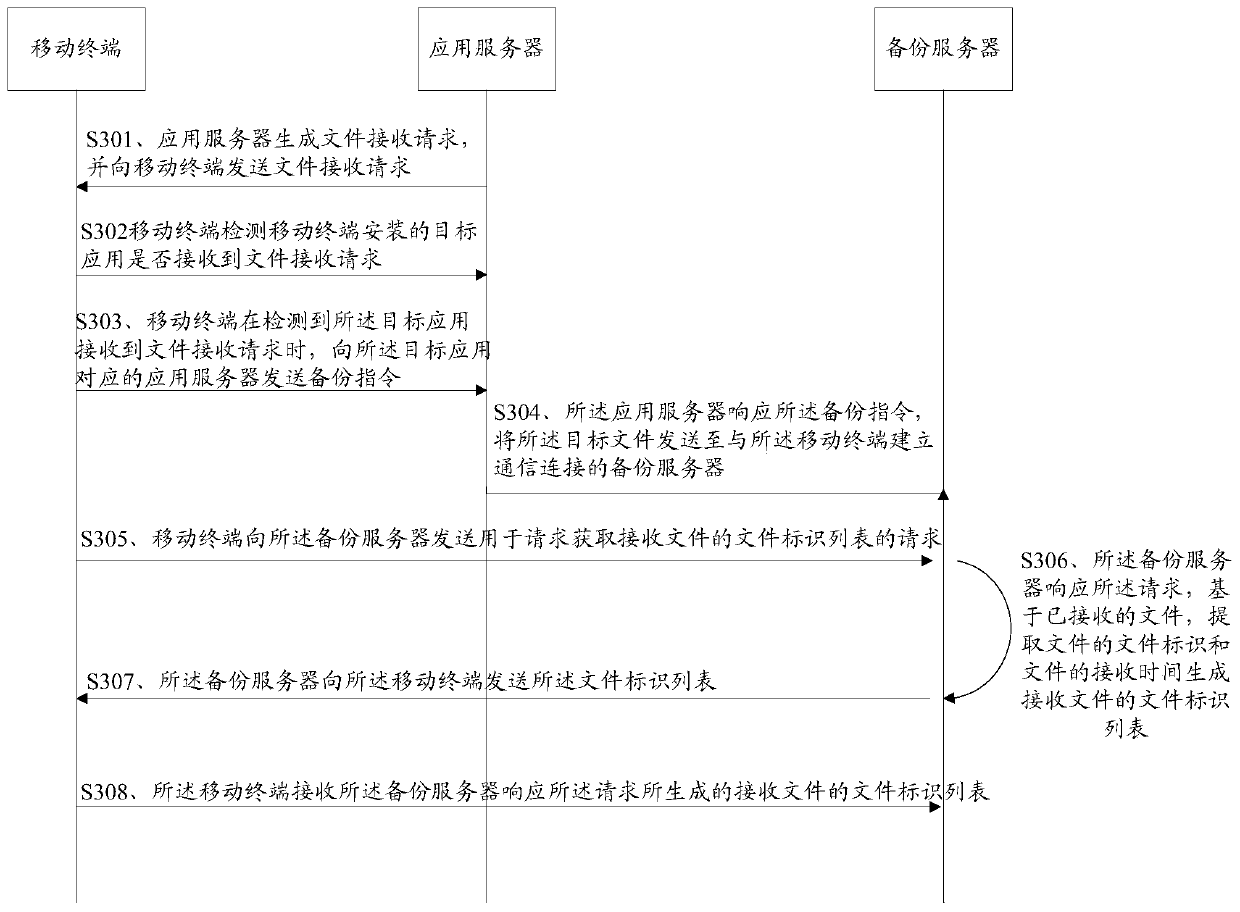 Data backup method and data backup device