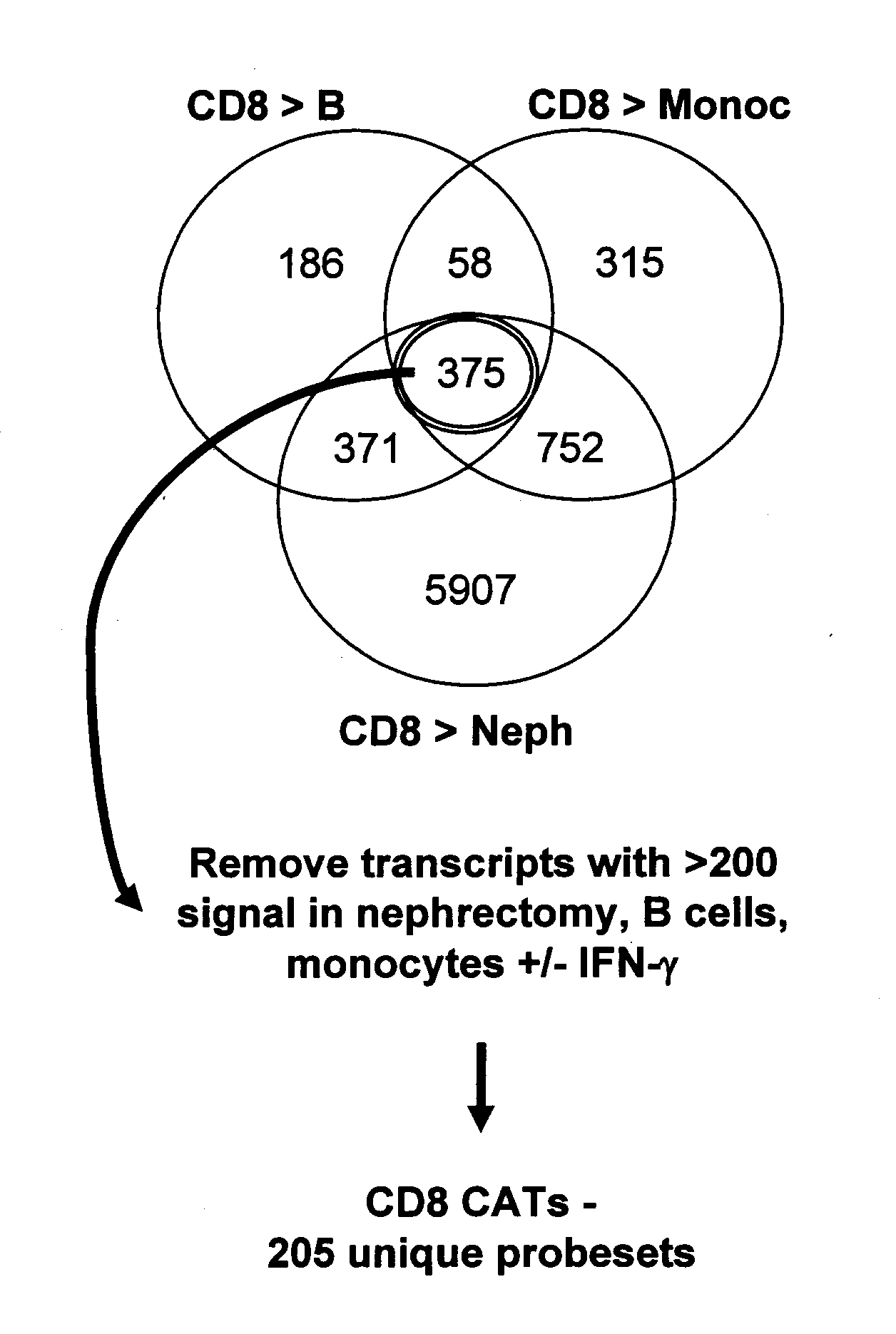 Assessing tissue rejection