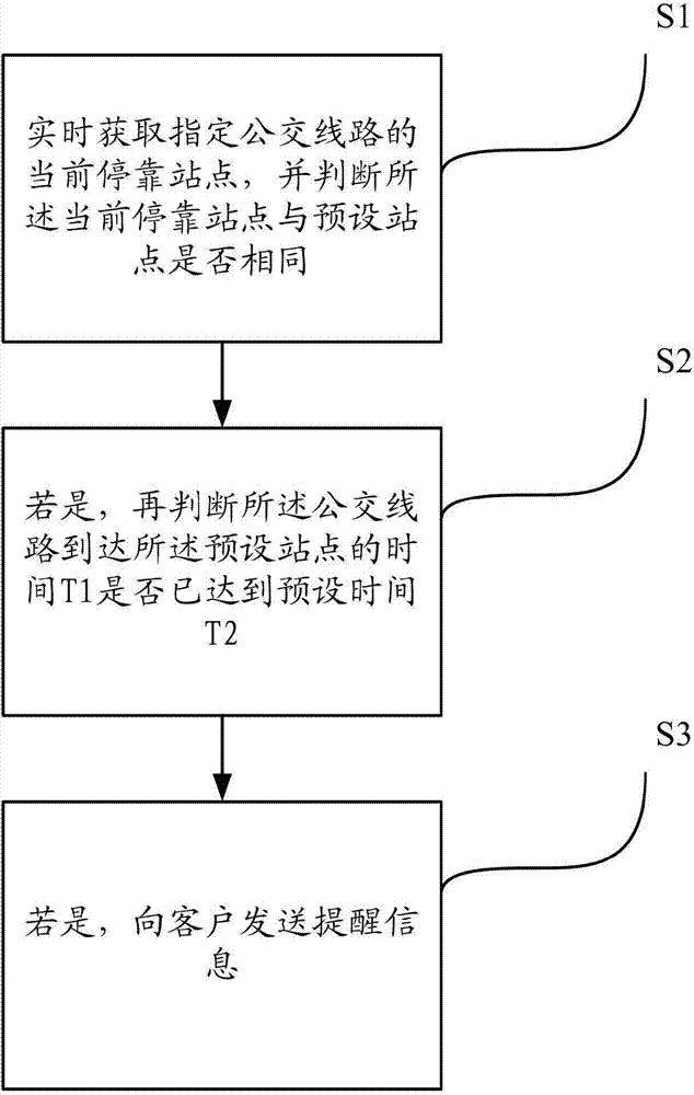 Method and system for prompting bus arriving stop in real time