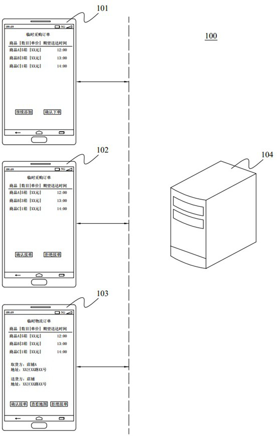 Commodity secondary transaction method and device, electronic equipment and computer readable medium