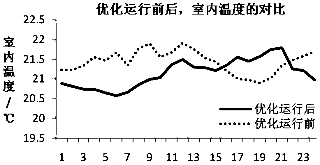 The method of using the heat supply time lag to realize the thermal power unit participating in the system peak regulation dispatching method