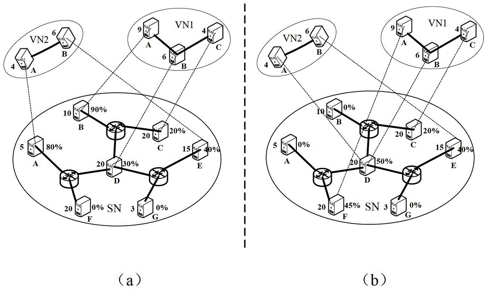 Method for remapping virtual network resources