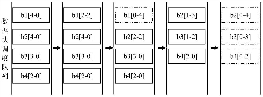 A container image parallel distribution method, scheduler and storage medium