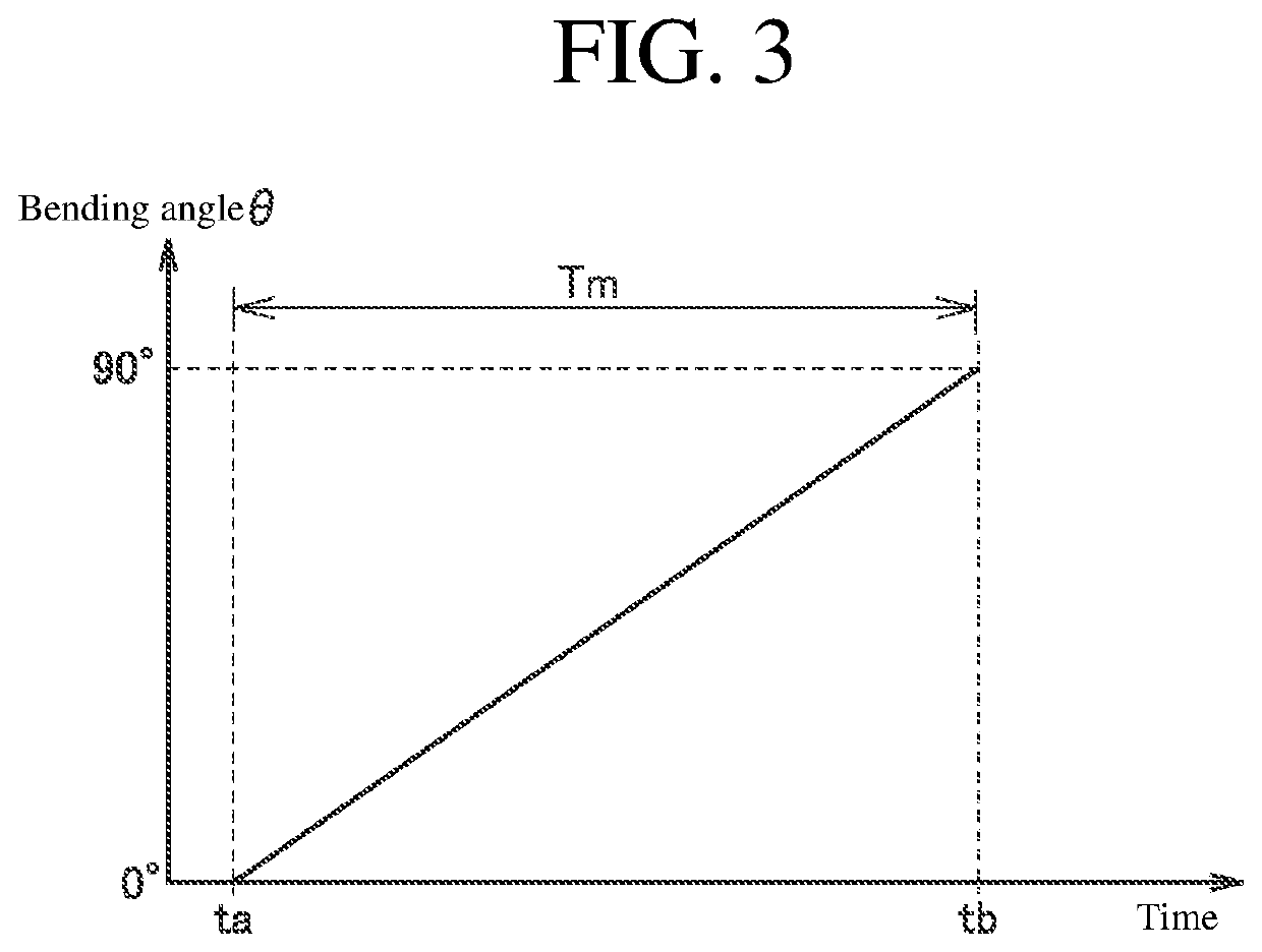 Stress luminescence measurement device and stress luminescence measurement method