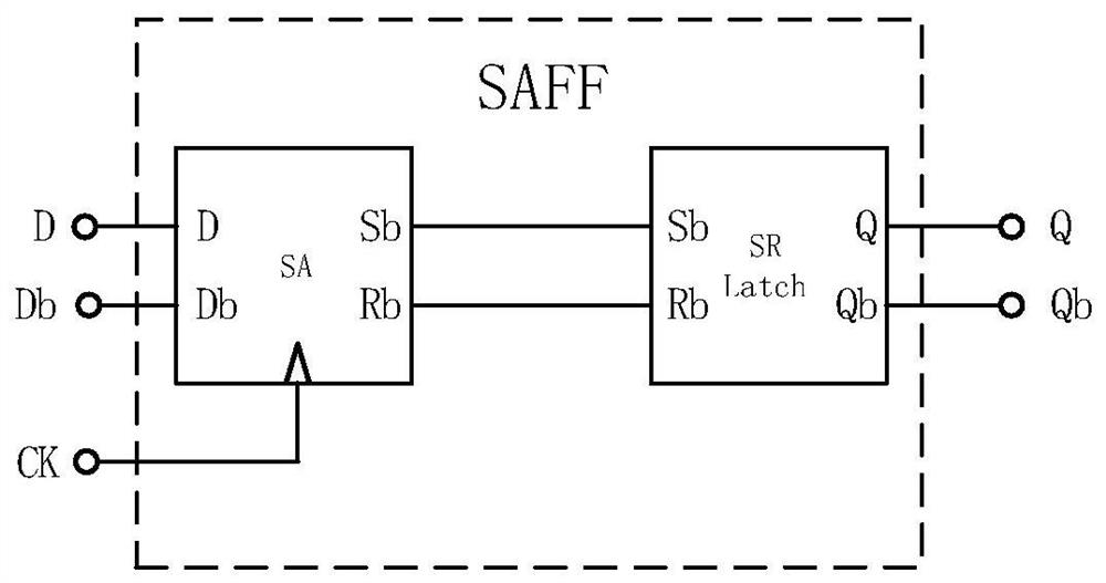 D trigger, nonlinear phase detector and data recovery circuit