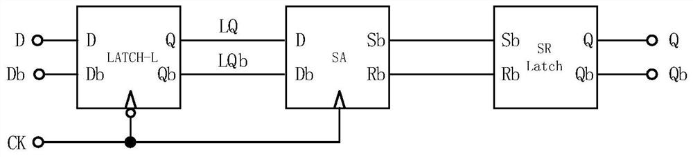 D trigger, nonlinear phase detector and data recovery circuit