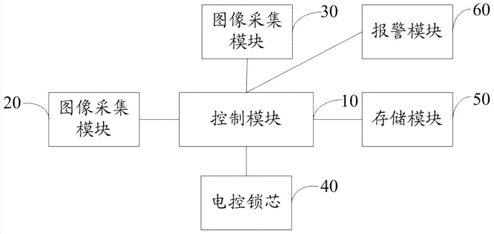 Intelligent lock with image collection function and control method of intelligent lock