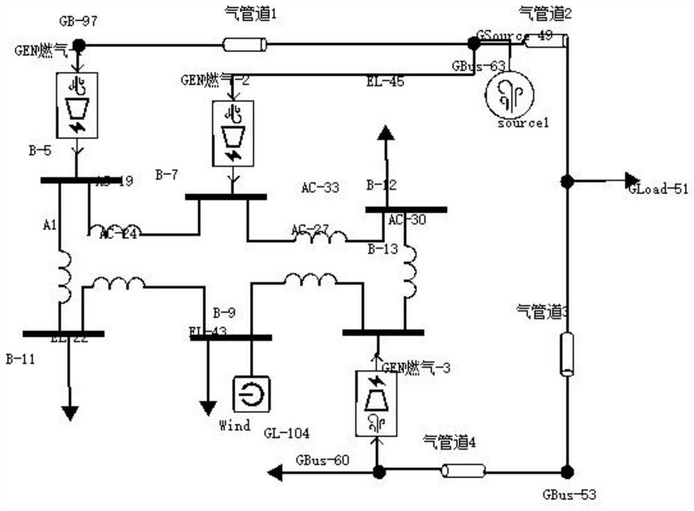 Day-ahead electricity-gas coupling coordinated scheduling method based on improvement of wind power absorption capability