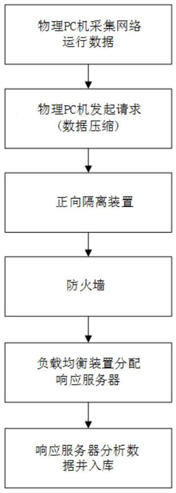 System and method for cross-regional data security and efficient interaction of power communication network monitoring platform