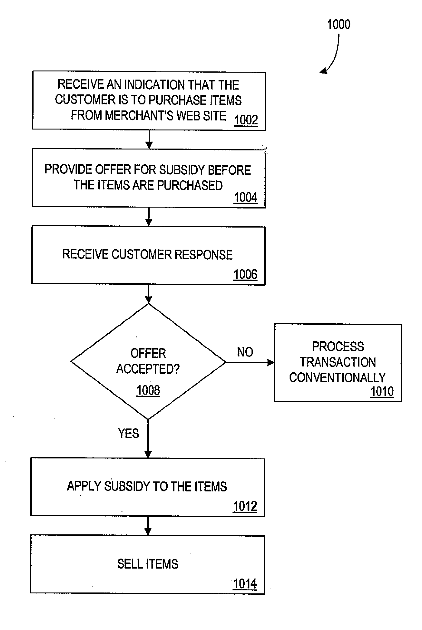Method and apparatus for facilitating electronic commerce through providing cross-benefits during a transaction
