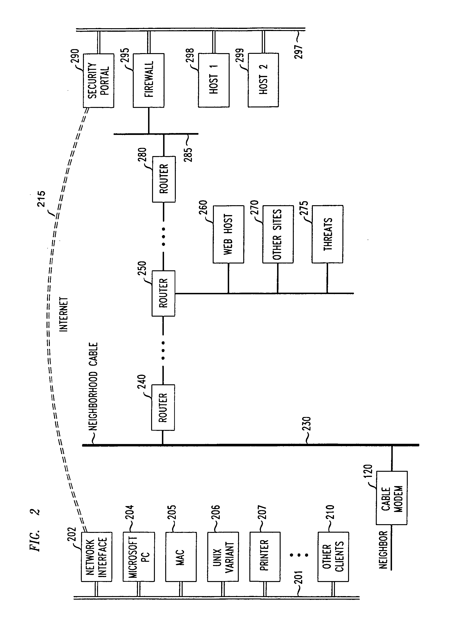Method and apparatus for connection to virtual private networks for secure transactions